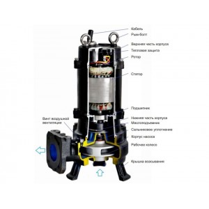 Насос канализационный CNP 100WQ100-30-15AC(I) 15кВт 3х380В чугунный с автоматической трубной муфтой DN 100 кабель 9м 40гр.